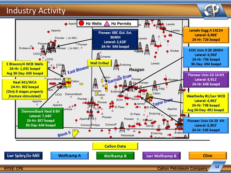 IPAA OGIS SAN FRANCISCO – Callon Petroleum Co. – slide 11
