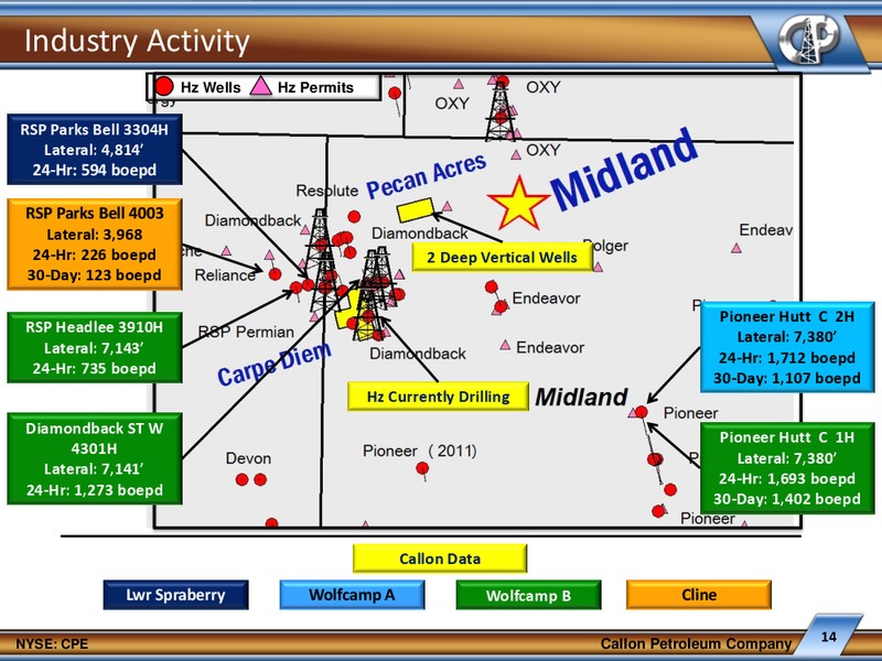 IPAA OGIS SAN FRANCISCO – Callon Petroleum Co. – slide 13