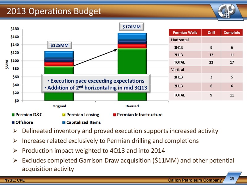 IPAA OGIS SAN FRANCISCO – Callon Petroleum Co. – slide 17