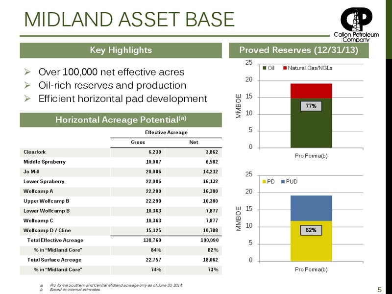 INVESTOR PRESENTATION – Callon Petroleum Co. – slide 4