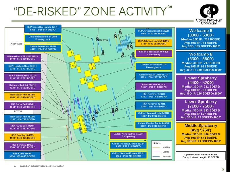 INVESTOR PRESENTATION – Callon Petroleum Co. – slide 8