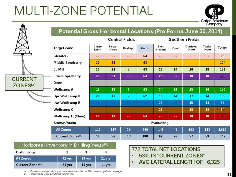 INVESTOR PRESENTATION – Callon Petroleum Co. – slide 10