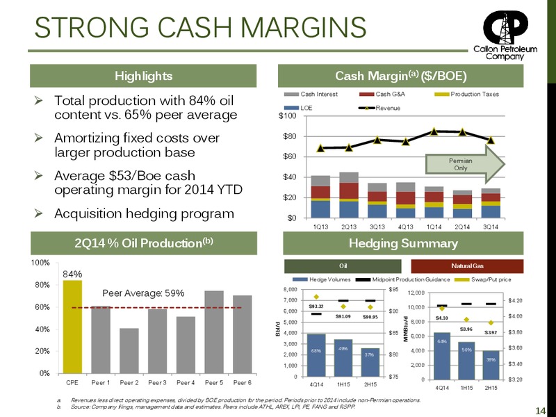 INVESTOR PRESENTATION – Callon Petroleum Co. – slide 12