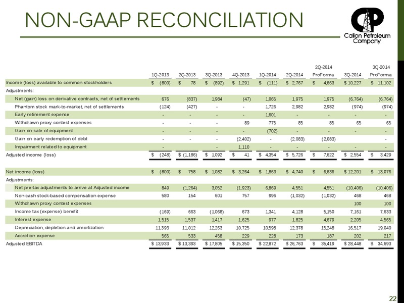 INVESTOR PRESENTATION – Callon Petroleum Co. – slide 18