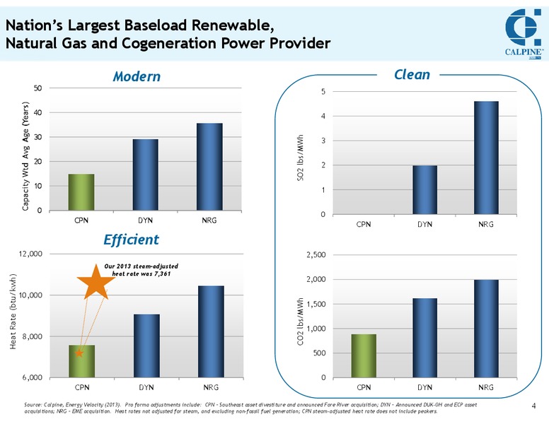 INVESTOR MEETING – Calpine Corp. – slide 3