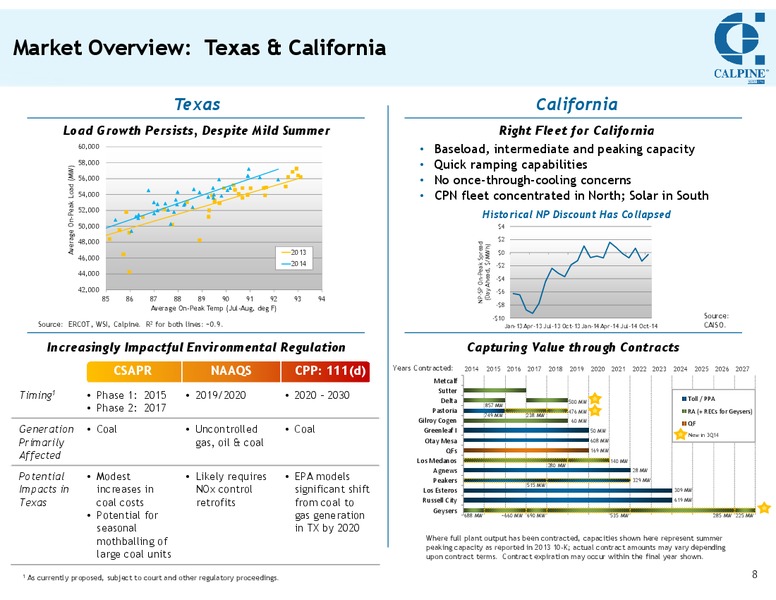 INVESTOR MEETING – Calpine Corp. – slide 7