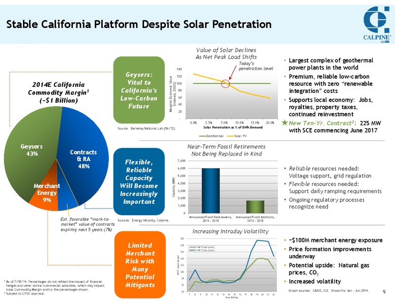 INVESTOR MEETING – Calpine Corp. – slide 8