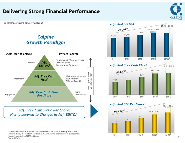 INVESTOR MEETING – Calpine Corp. – slide 10
