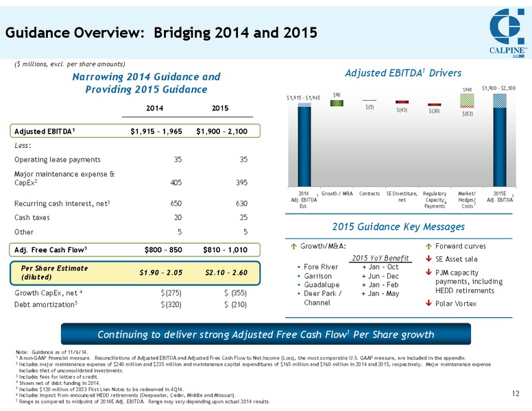 INVESTOR MEETING – Calpine Corp. – slide 11
