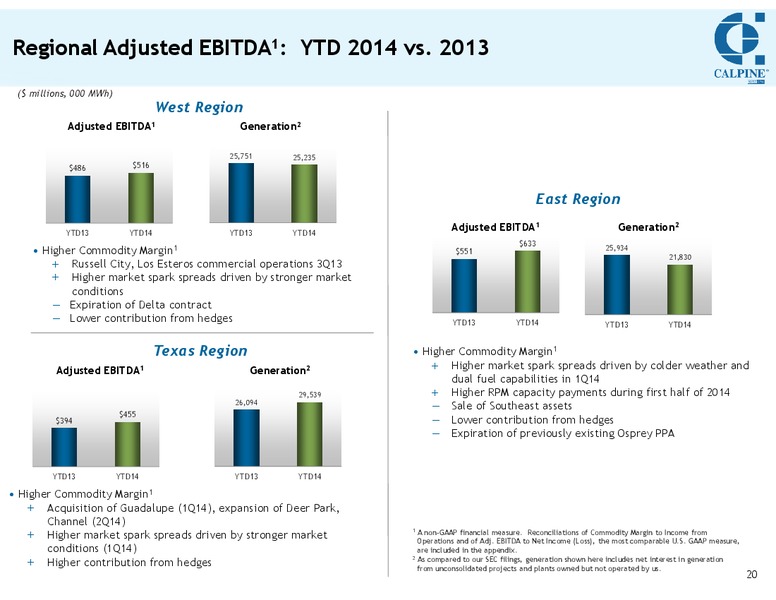 INVESTOR MEETING – Calpine Corp. – slide 19