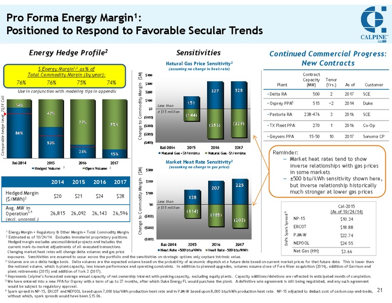 INVESTOR MEETING – Calpine Corp. – slide 20