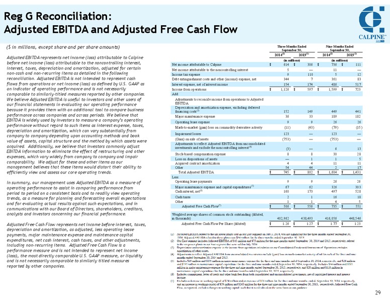 INVESTOR MEETING – Calpine Corp. – slide 28