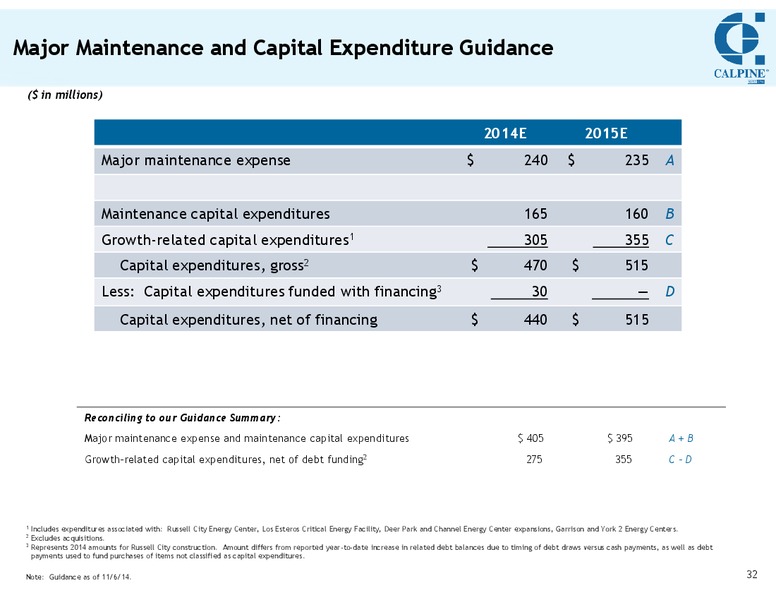 INVESTOR MEETING – Calpine Corp. – slide 31