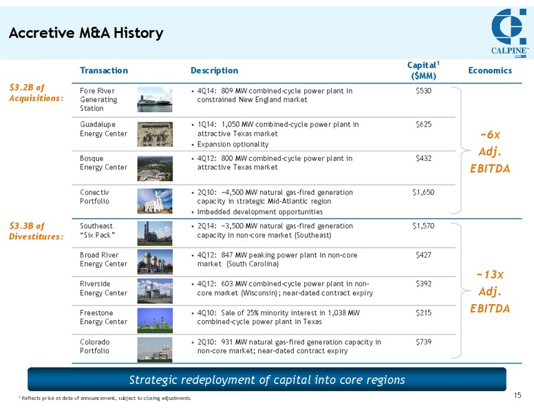 INVESTOR MEETING – Calpine Corp. – slide 14