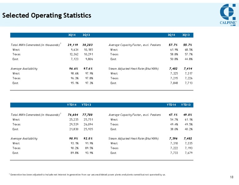 INVESTOR MEETING – Calpine Corp. – slide 17