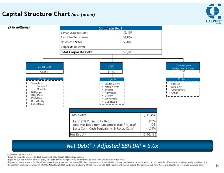 INVESTOR MEETING – Calpine Corp. – slide 23
