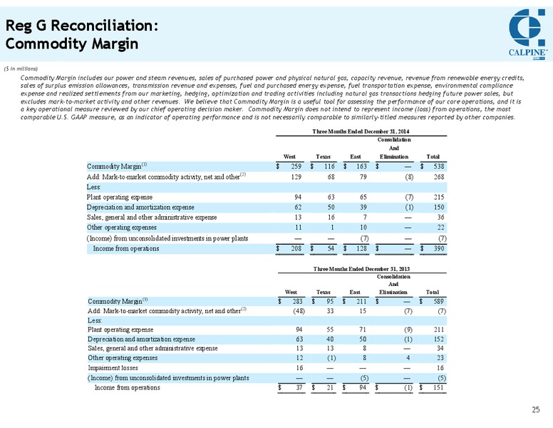 Fourth Quarter and Full Year 2014 Investor Update Conference Call – Calpine Corp. – slide 24