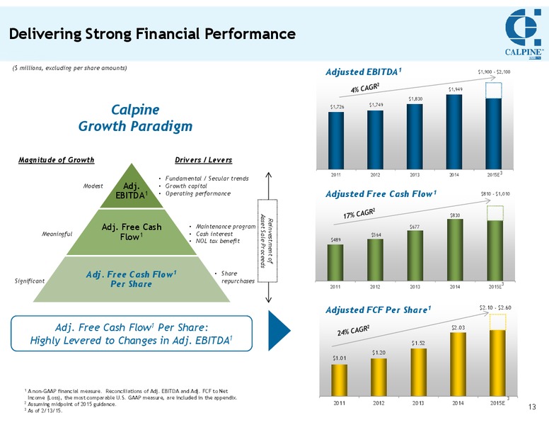 Investor Meetings – Calpine Corp. – slide 12