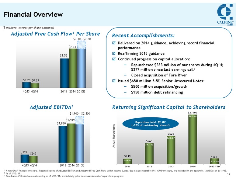 Investor Meetings – Calpine Corp. – slide 13