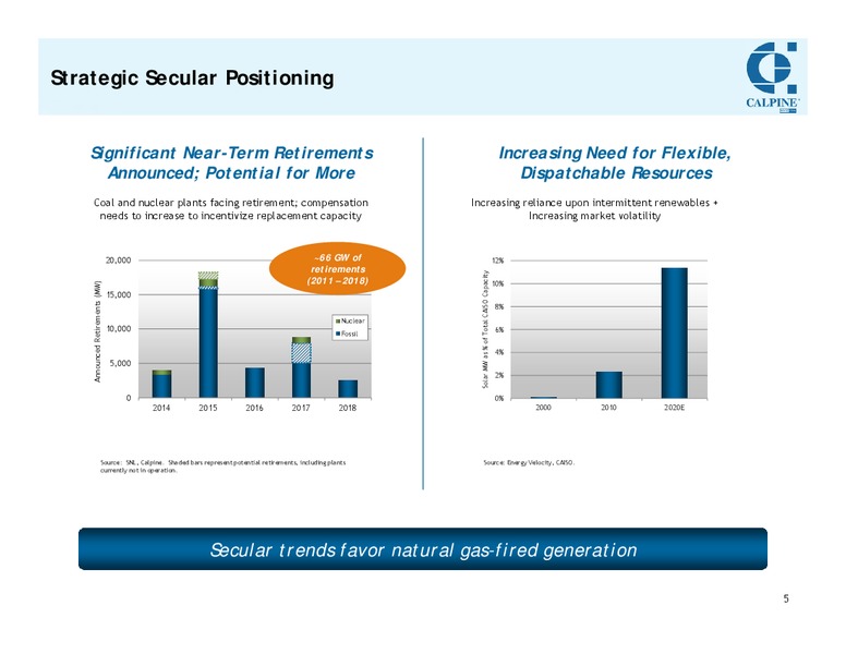Investor Meetings – Calpine Corp. – slide 4