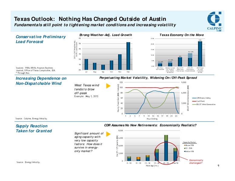 Investor Meetings – Calpine Corp. – slide 8