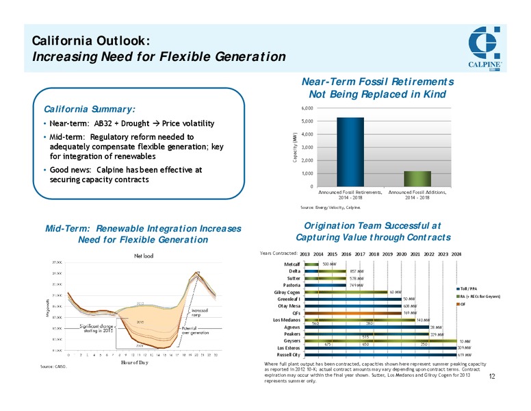 Investor Meetings – Calpine Corp. – slide 11