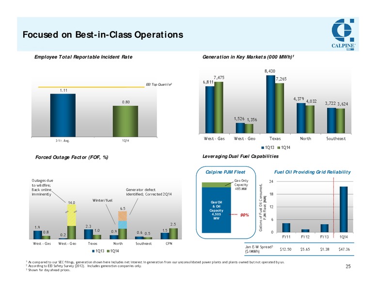 Investor Meetings – Calpine Corp. – slide 24