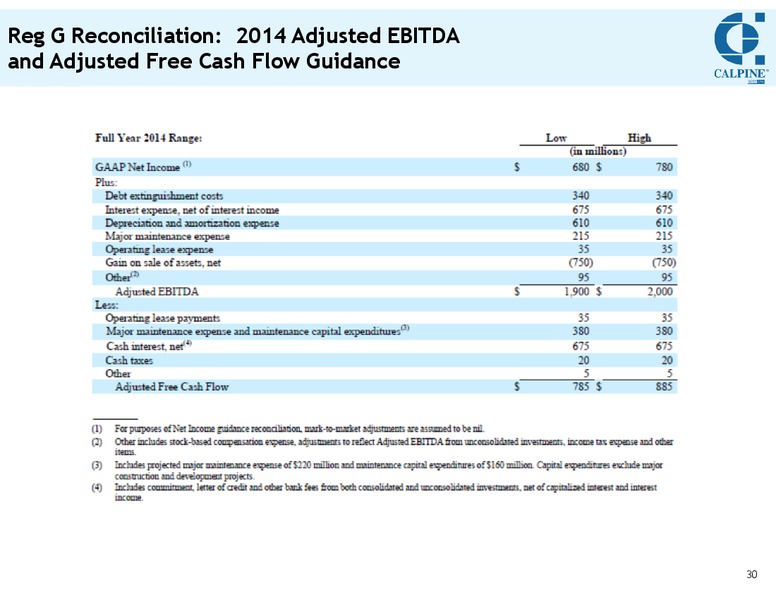 Second Quarter 2014 Investor Update Conference Call – Calpine Corp. – slide 29