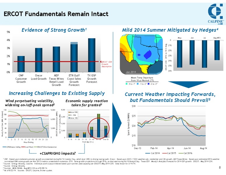 INVESTOR MEETING – Calpine Corp. – slide 7
