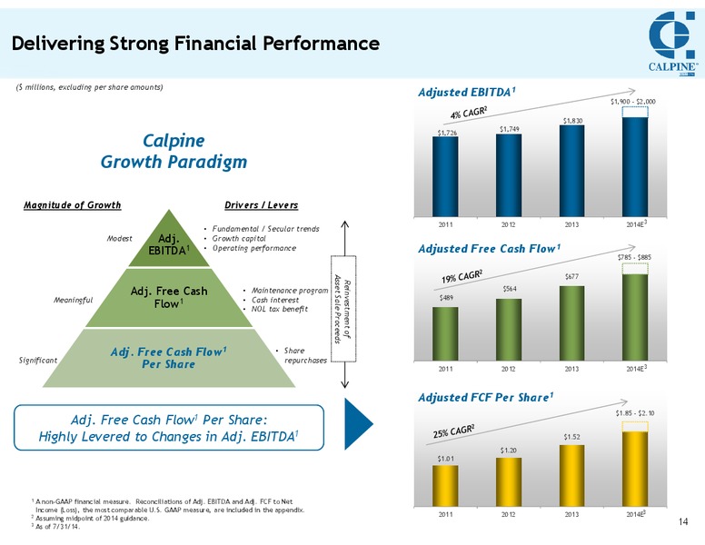 INVESTOR MEETING – Calpine Corp. – slide 13