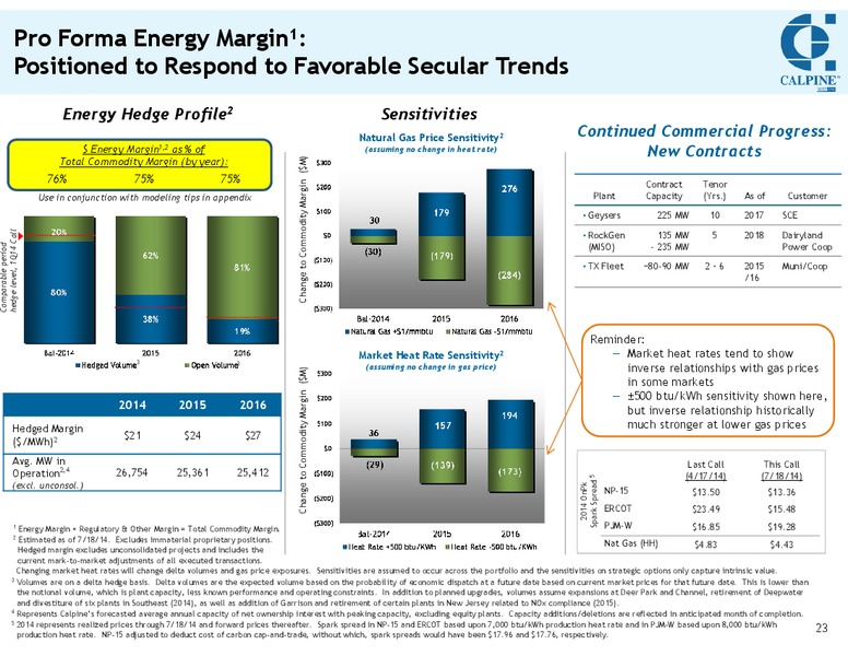 INVESTOR MEETING – Calpine Corp. – slide 22