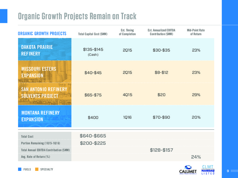SCOTIA HOWARD WEIL ENERGY CONFERENCE – Calumet Specialty Products Partners Lp – slide 9