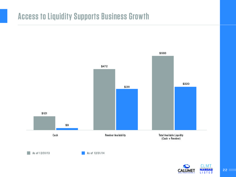 INVESTOR PRESENTATION – Calumet Specialty Products Partners Lp – slide 22