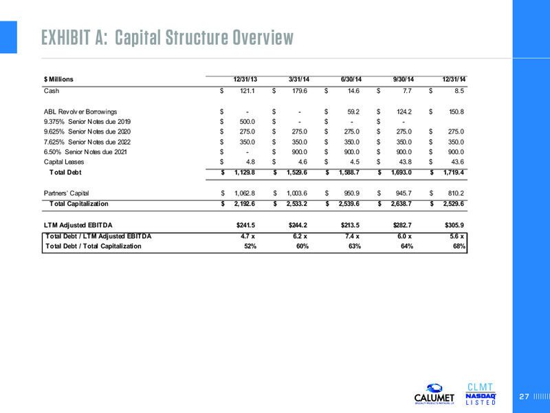 INVESTOR PRESENTATION – Calumet Specialty Products Partners Lp – slide 27