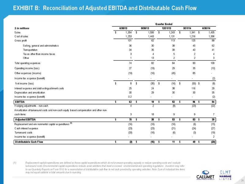 Investor Relations – Calumet Specialty Products Partners Lp – slide 26