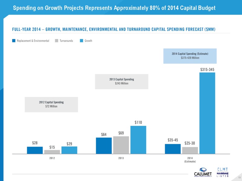 Wells Fargo Energy Symposium – Calumet Specialty Products Partners Lp – slide 19