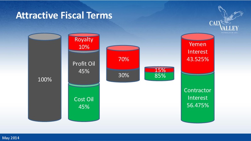 Corporate Presentation – Calvalley Petroleum Inc. – slide 5