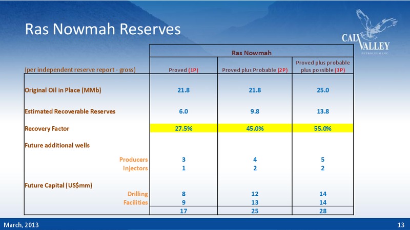 CORPORATE PRESENTATION – Calvalley Petroleum Inc. – slide 11