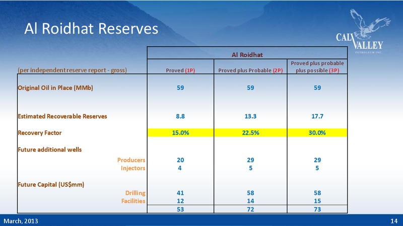 CORPORATE PRESENTATION – Calvalley Petroleum Inc. – slide 12