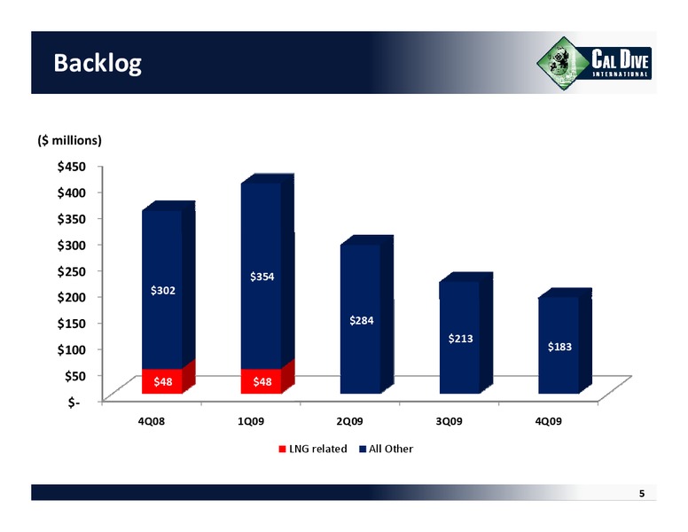 Q4 2009 EARNINGS CALL – Cal Dive International – slide 4