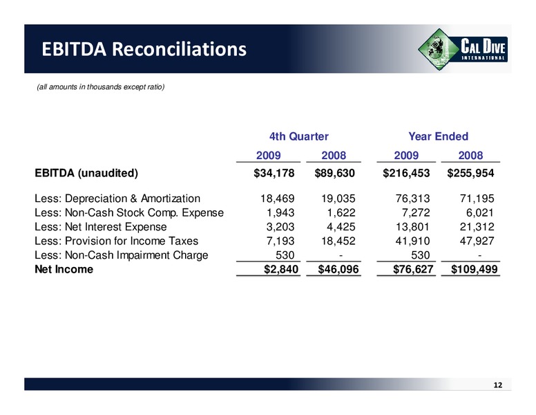 Q4 2009 EARNINGS CALL – Cal Dive International – slide 11