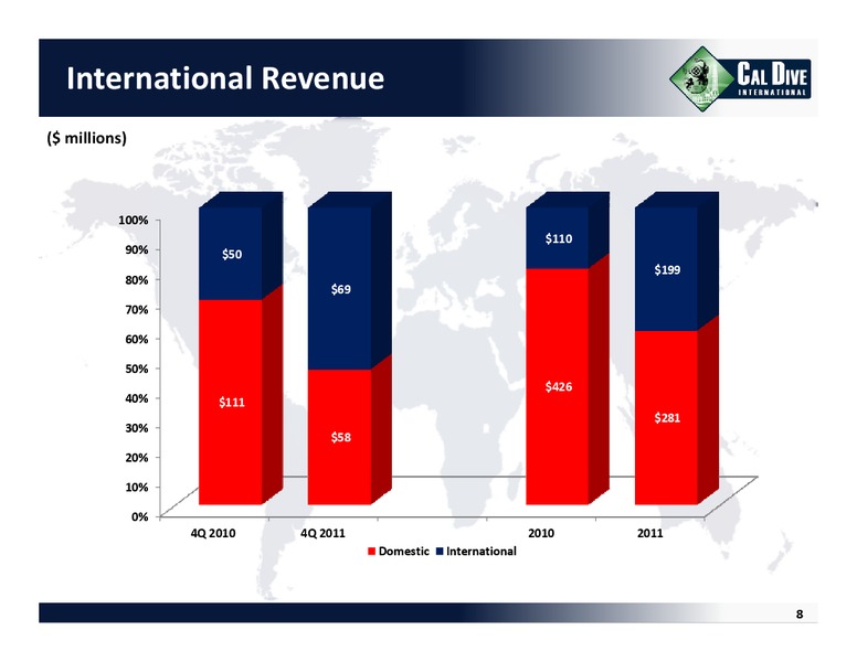Q4 2011 EARNINGS CALL – Cal Dive International – slide 7