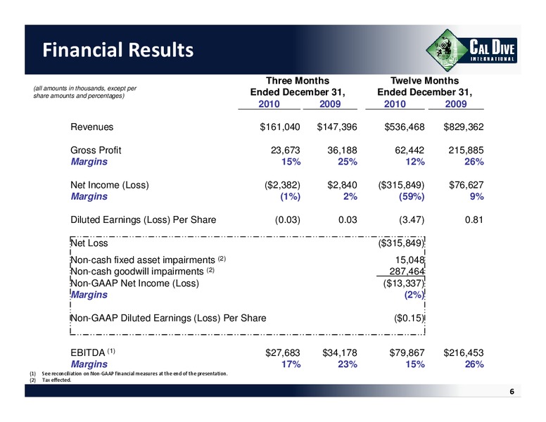 Q4 2010 EARNINGS CALL – Cal Dive International – slide 5