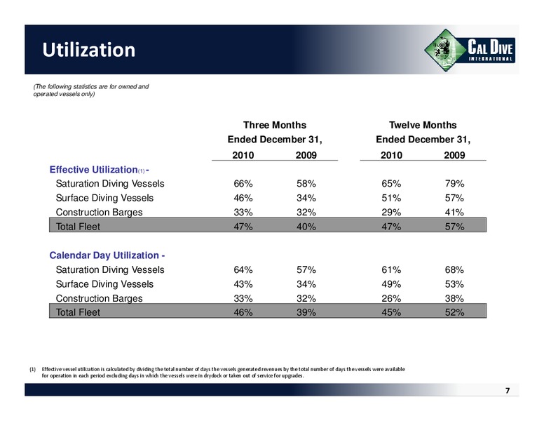 Q4 2010 EARNINGS CALL – Cal Dive International – slide 6