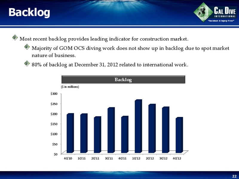RAYMOND JAMES 34TH ANNUAL INSTITUTIONAL INVESTORS CONFERENCE – Cal Dive International – slide 22