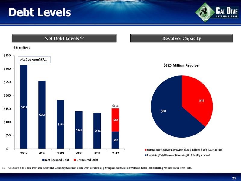 RAYMOND JAMES 34TH ANNUAL INSTITUTIONAL INVESTORS CONFERENCE – Cal Dive International – slide 23