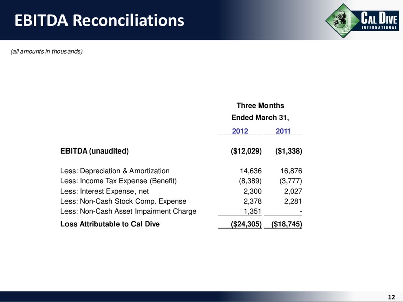 Q1 2012 EARNINGS CALL – Cal Dive International – slide 12