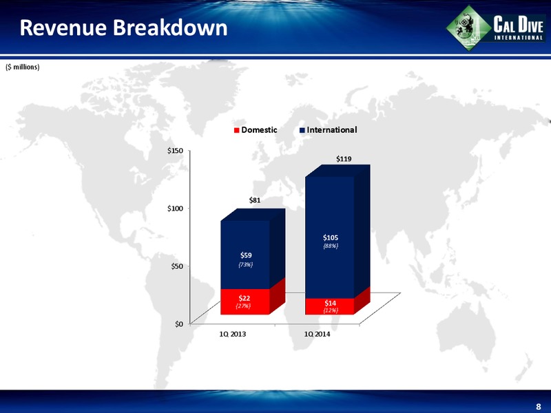 1st Quarter 2014 Earnings Conference Call – Cal Dive International – slide 7