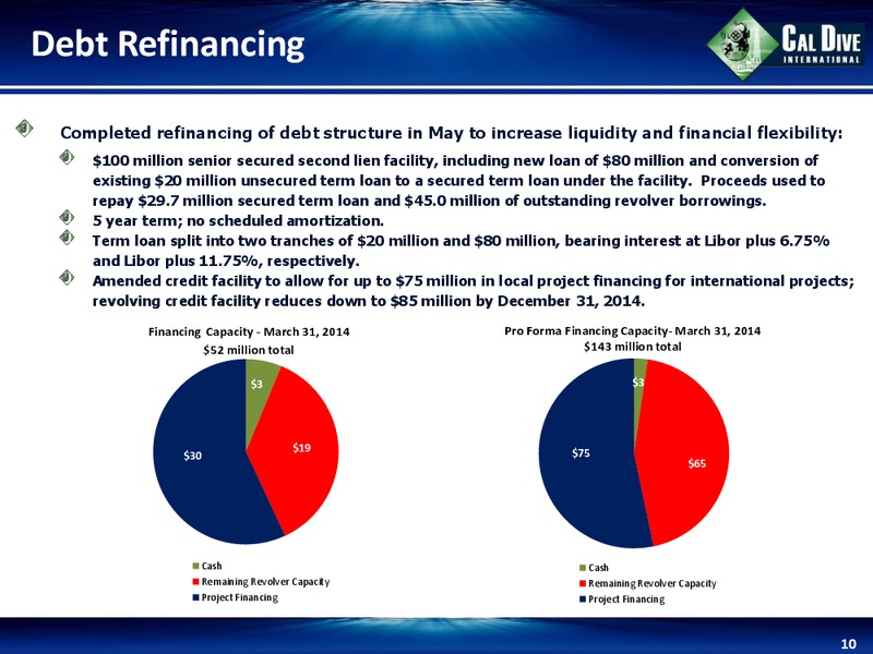 1st Quarter 2014 Earnings Conference Call – Cal Dive International – slide 9