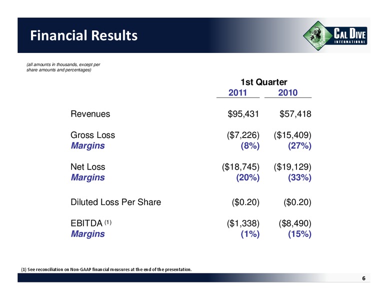 Q1 2011 EARNINGS CALL – Cal Dive International – slide 5